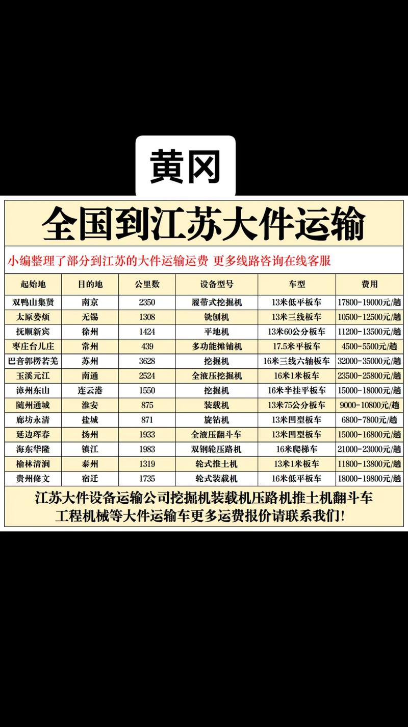 黄冈货运:连接城乡的高效动脉